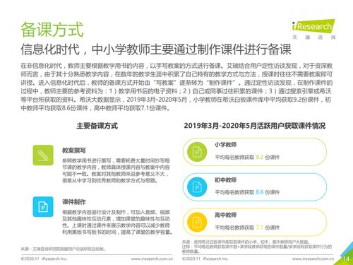 艾瑞咨询 2020年中国中小学教师信息化教学行为洞察 