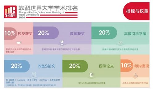 144所中国内地高校上榜 2020软科世界大学学术排名发布