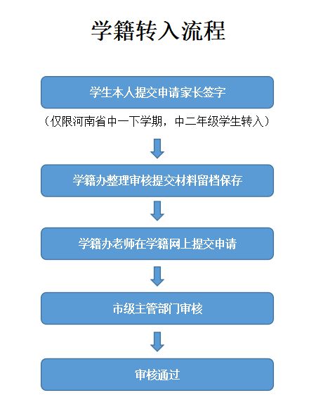 家长须知 少林延鲁教育集团重要信息汇总