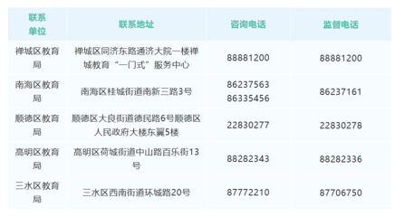 2022年佛山民办义务教育学校招生资格审核结果查询指南