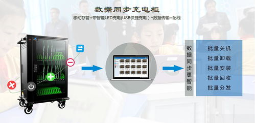 平板电脑充电车助力信息化教育