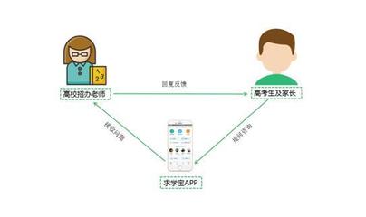 求学宝APP-高招公共信息服务平台_教育信息_南方网