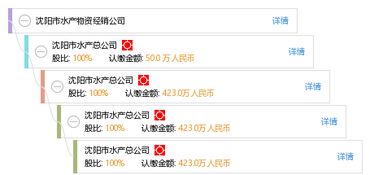 沈阳市水产物资经销公司 工商信息 信用报告 财务报表 电话地址查询 天眼查