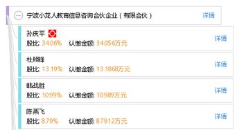 宁波小龙人教育信息咨询合伙企业 有限合伙