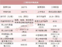 5只新股连发 这两只单签获利或达4万