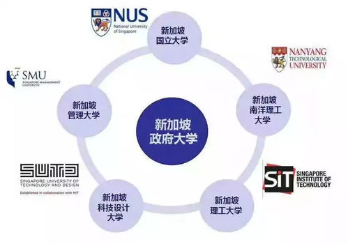 新加坡星系教育2018年留学项目进校园盛启