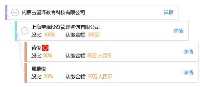 内蒙古传声教育信息咨询有限责任公司 专业教育信息咨询的桥梁