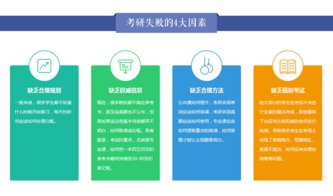 2015年天津大学1252公共管理（MPA）考研分数线解析